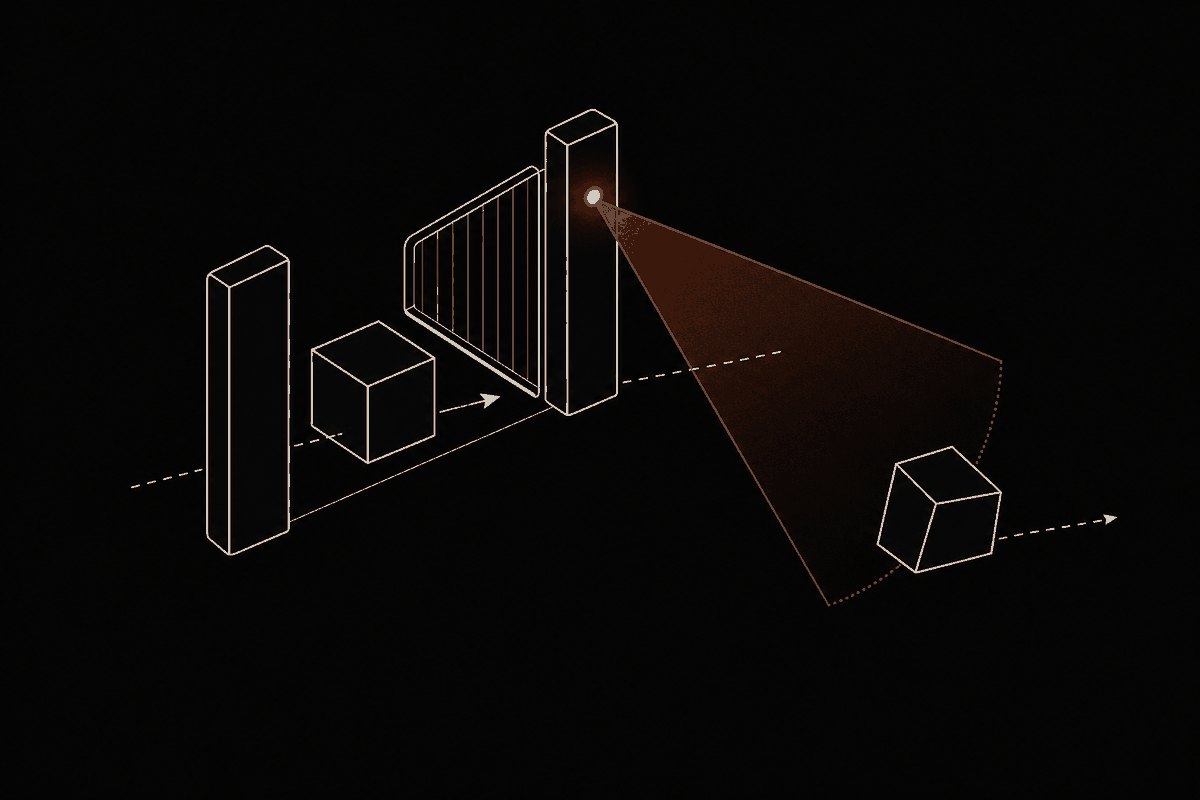 Automated gate opens for expected form while off-shape form slips past