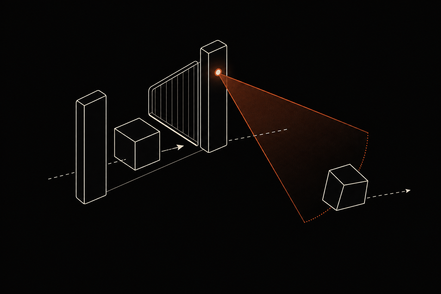 Automated gate opens for expected form while off-shape form slips past